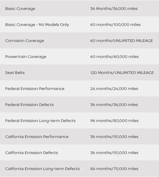Casa Nissan in El PASO TX